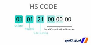 hs کد چیست | یافتن hs کد | hs کد کالا چیست | تعرفه کالا گمرکی | تعرفه کالا اتاق بازرگانی